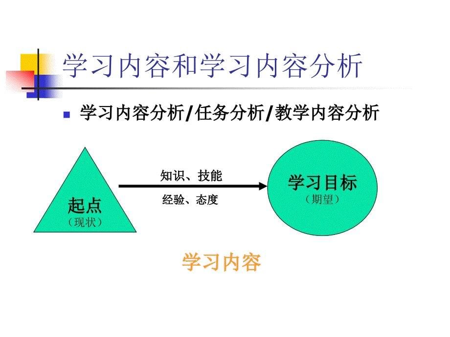 《学习内容分析》PPT课件.ppt_第5页