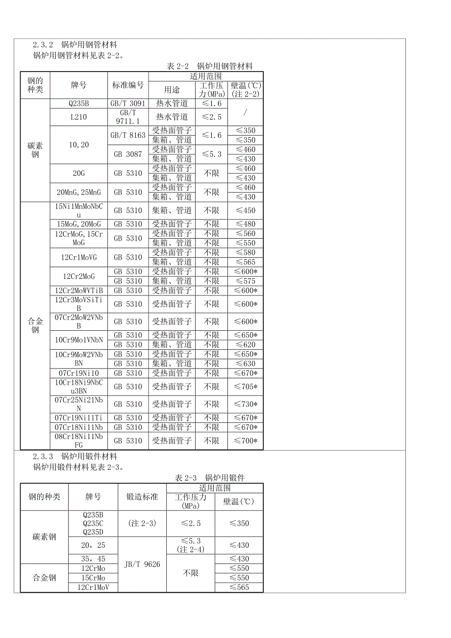 锅炉安全技术监察规程_第3页