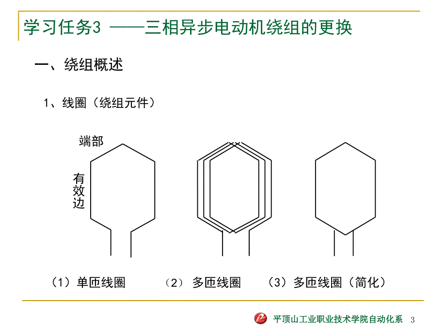 3三相异步电动机绕组的更换.课件_第3页