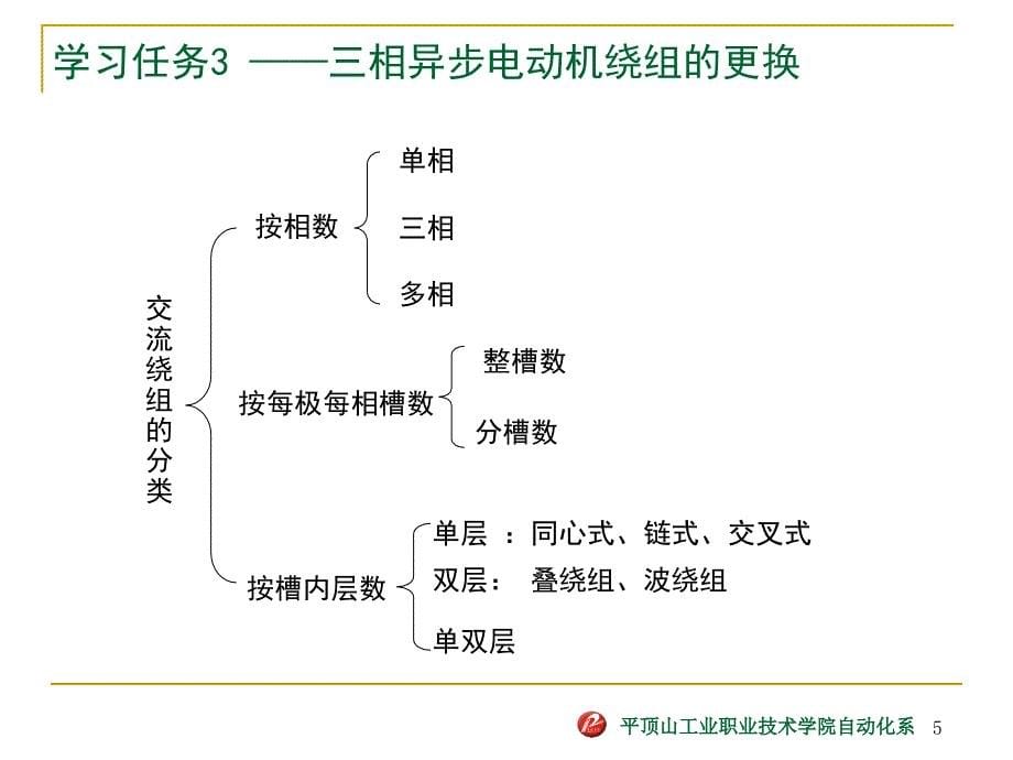 3三相异步电动机绕组的更换.课件_第5页