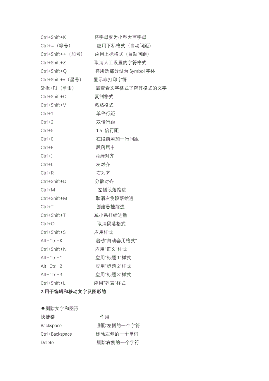 word快捷键使用大全(共11页)_第2页