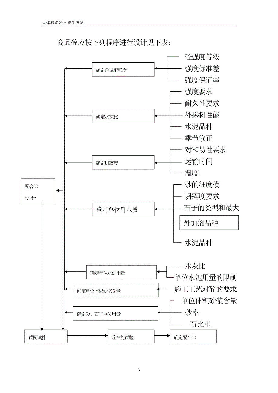 山东某客运站改造工程大体积混凝土施工方案_第3页