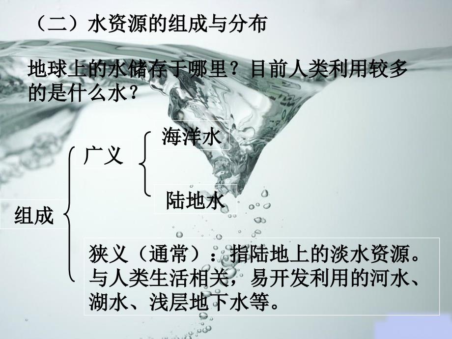 水资源对人类生存和发展的意义课件_第4页