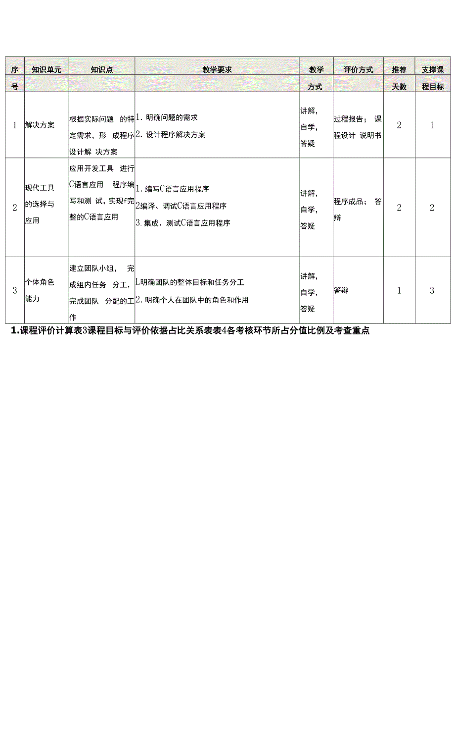 C语言程序设计课程设计教学大纲(本科).docx_第3页