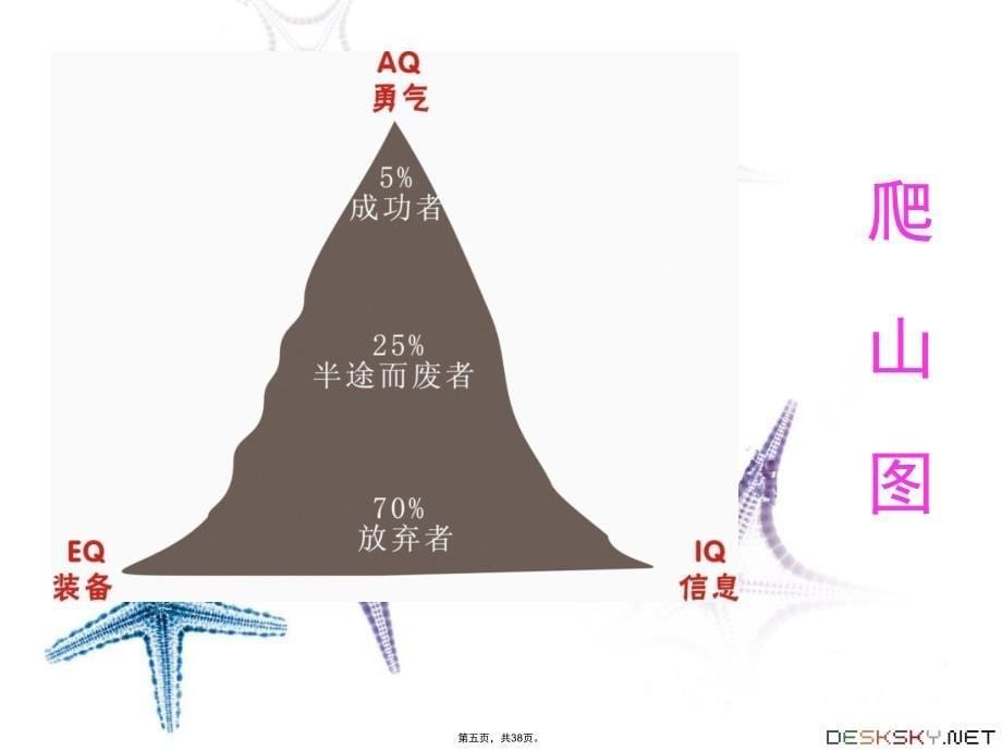 员工情商培训课件.复习过程_第5页