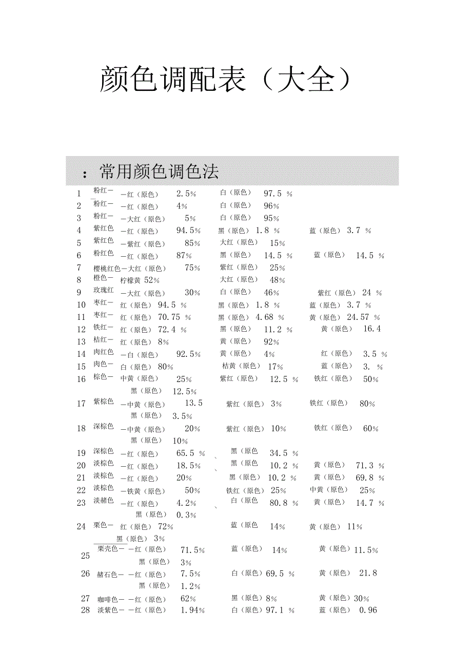 颜色调配表(大全)_第1页