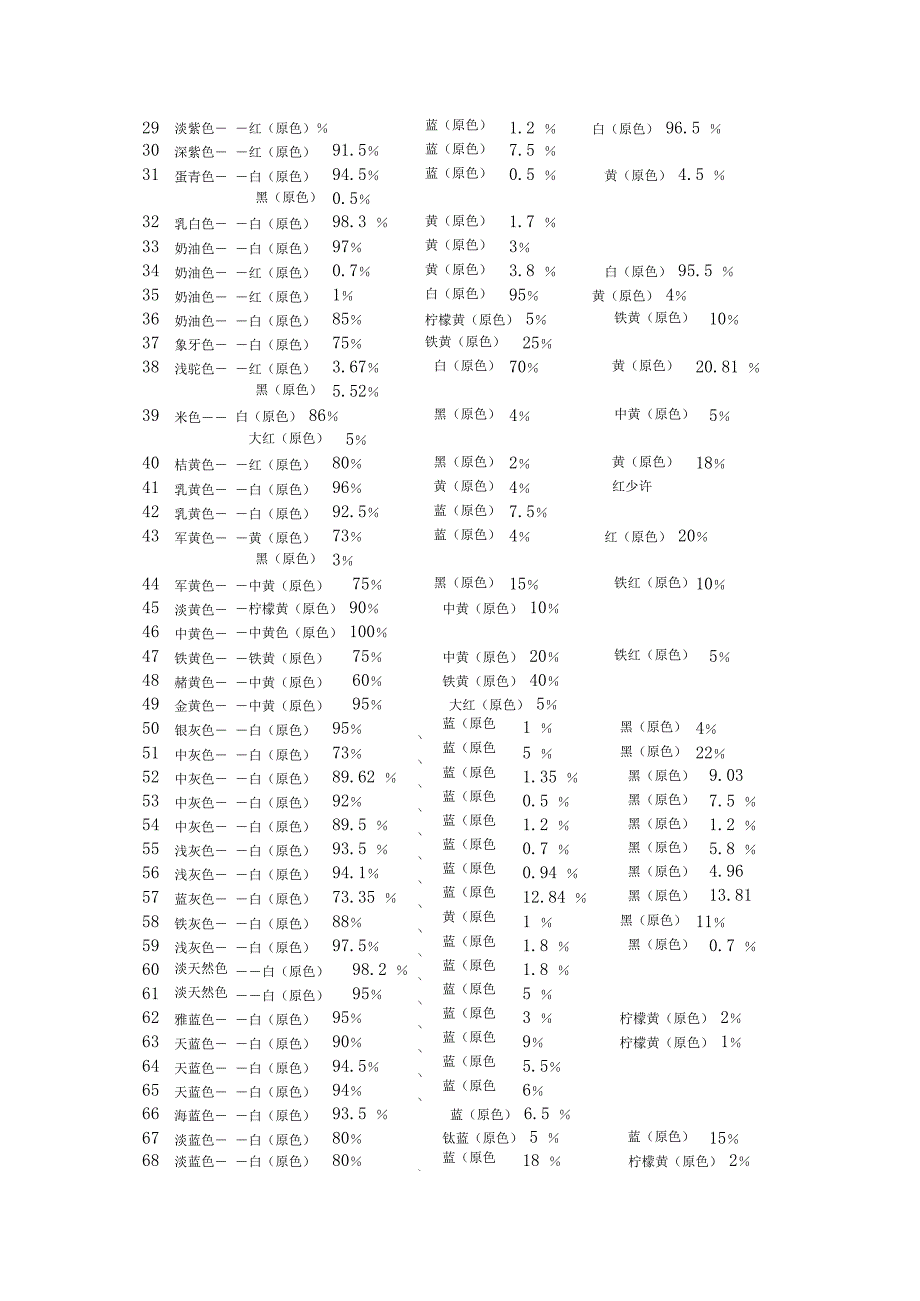 颜色调配表(大全)_第2页