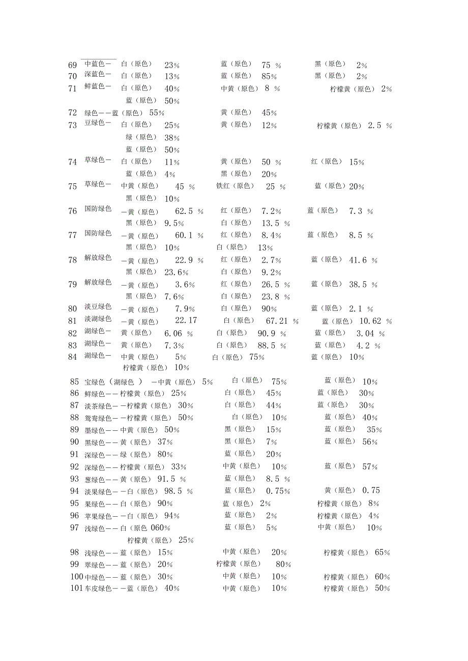 颜色调配表(大全)_第3页