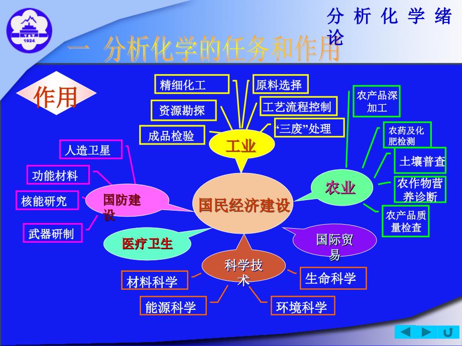 分析化学电子教案PPT课件_第4页