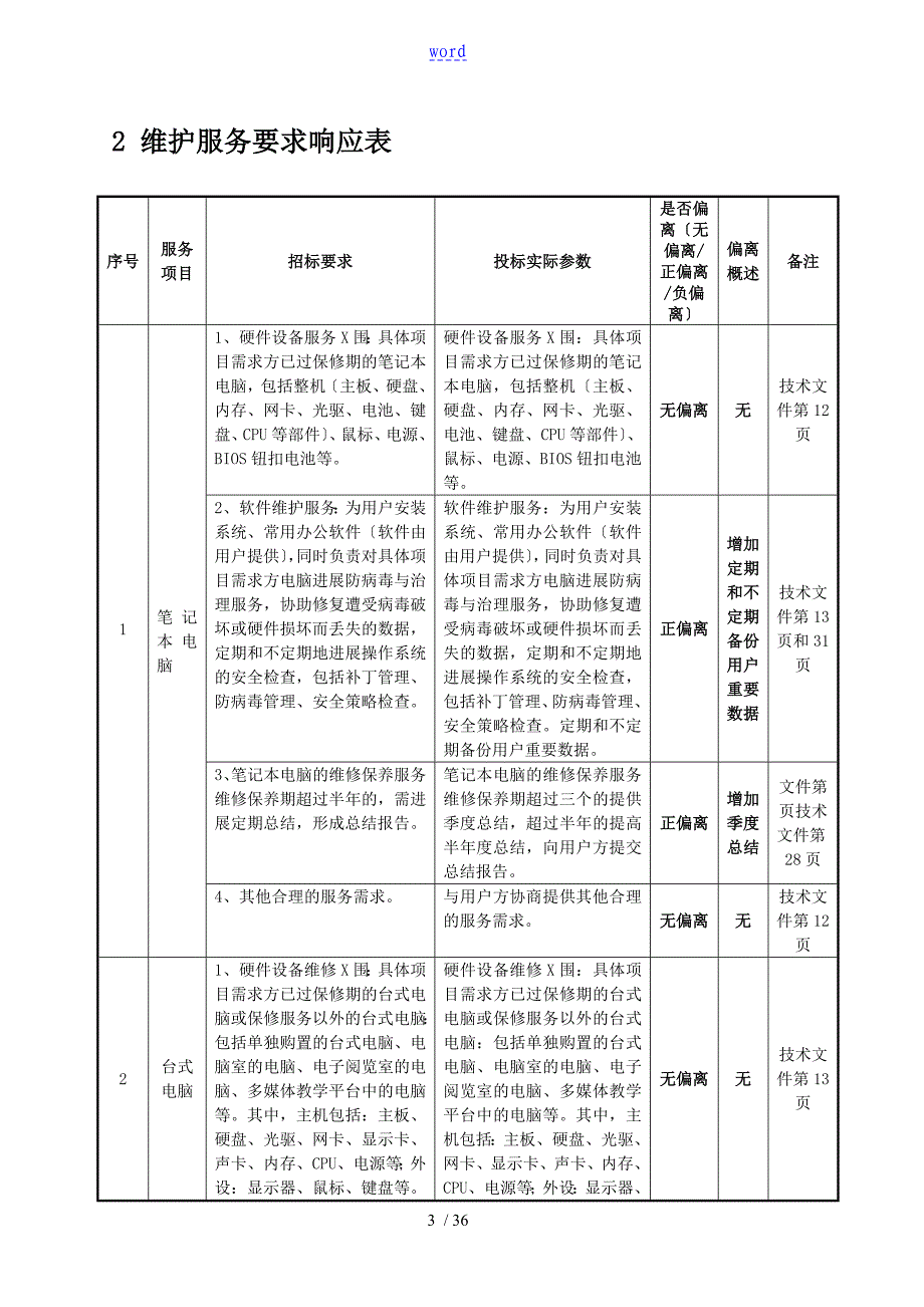 计算机维护投标技术文件资料_第3页