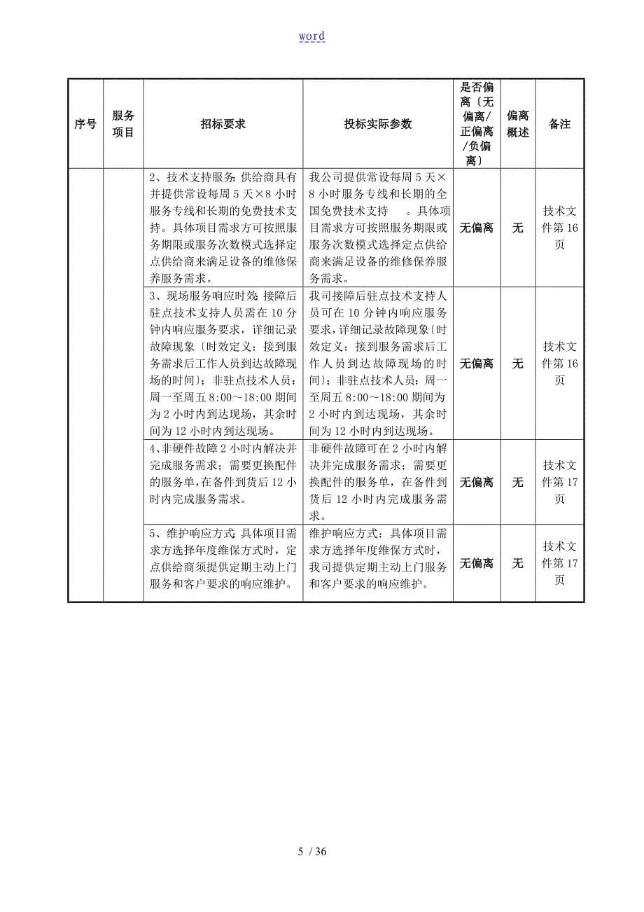 计算机维护投标技术文件资料_第5页