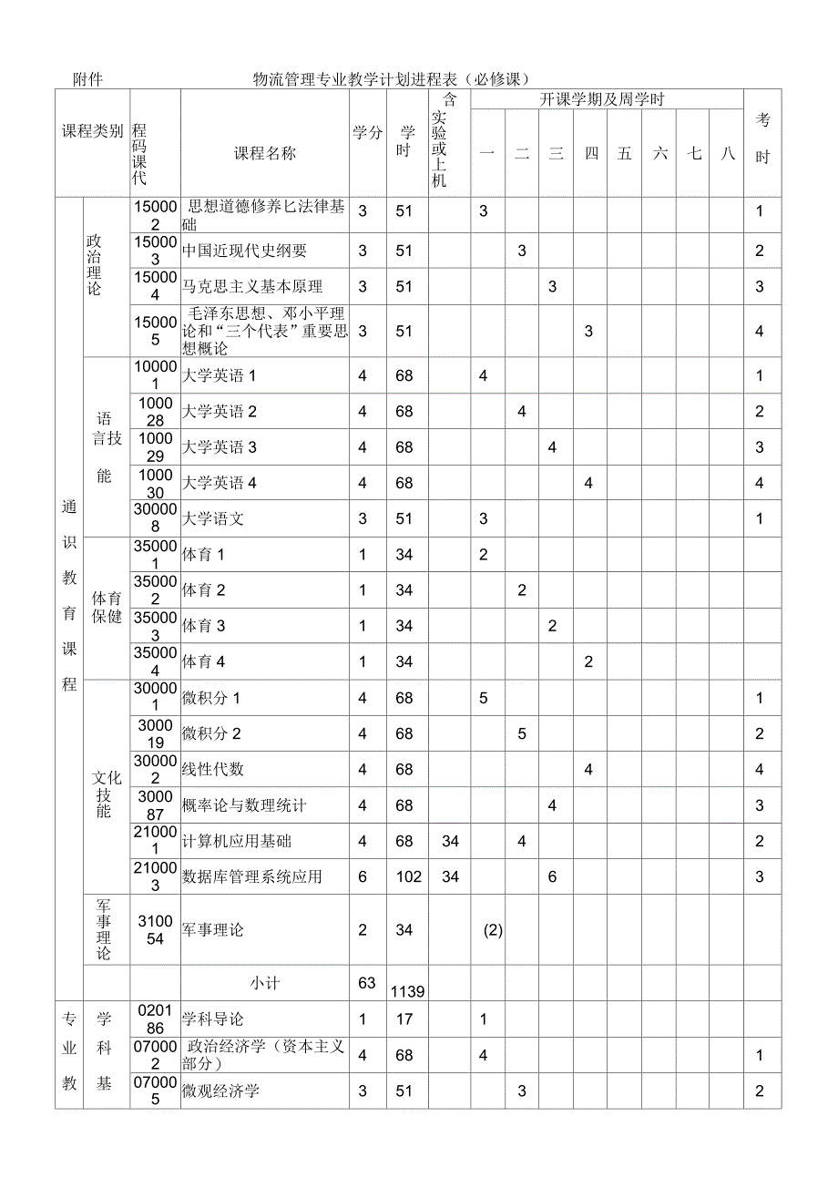 物流管理专业培养方案_第4页