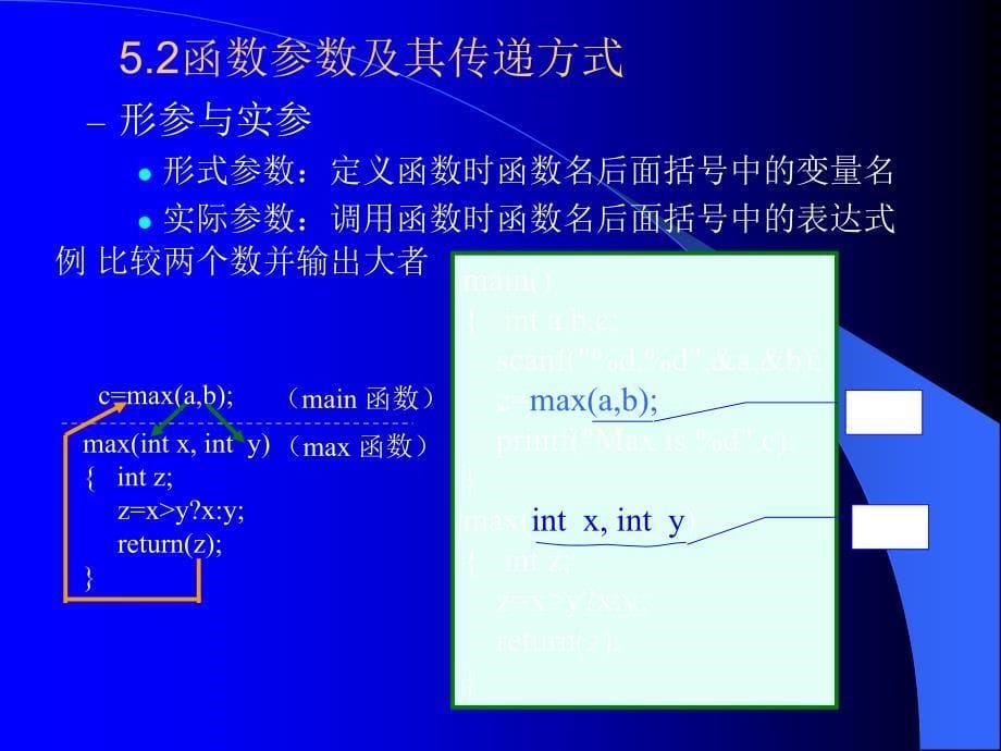 阅读实例程序了解C语言程序的执行过程_第5页