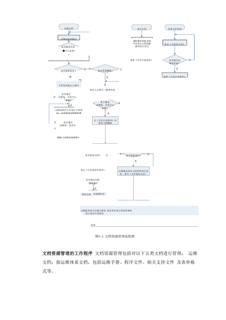 信息系统运行保障方案_第3页