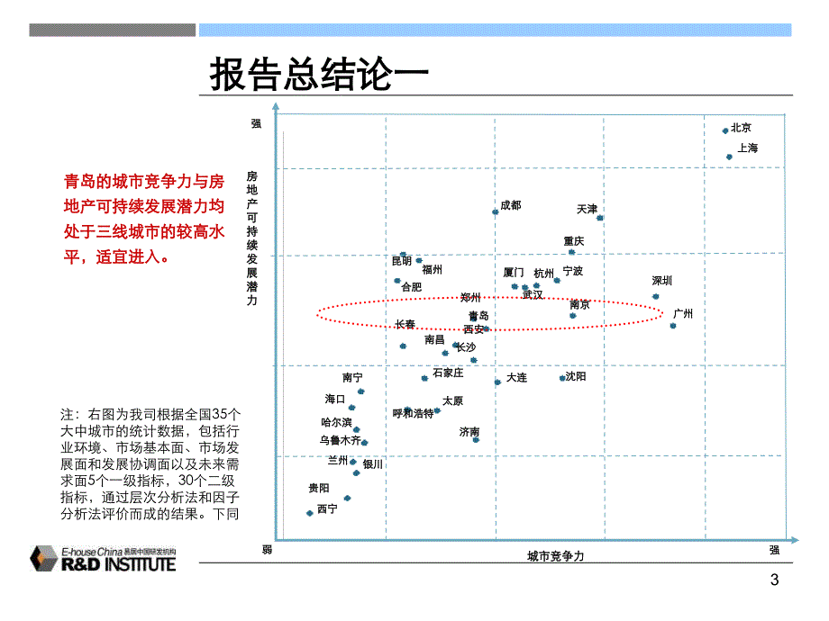 青岛市进入机会及李沧区旧村改造项目可行性研究报告_第3页