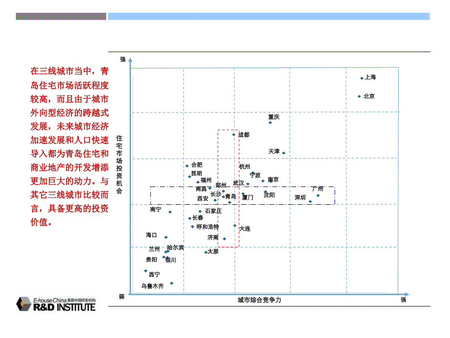 青岛市进入机会及李沧区旧村改造项目可行性研究报告_第4页