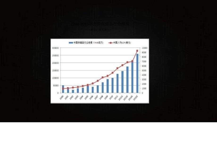 移动互联网保健品品牌整合营销方案策划方案图文1525563979.ppt_第5页