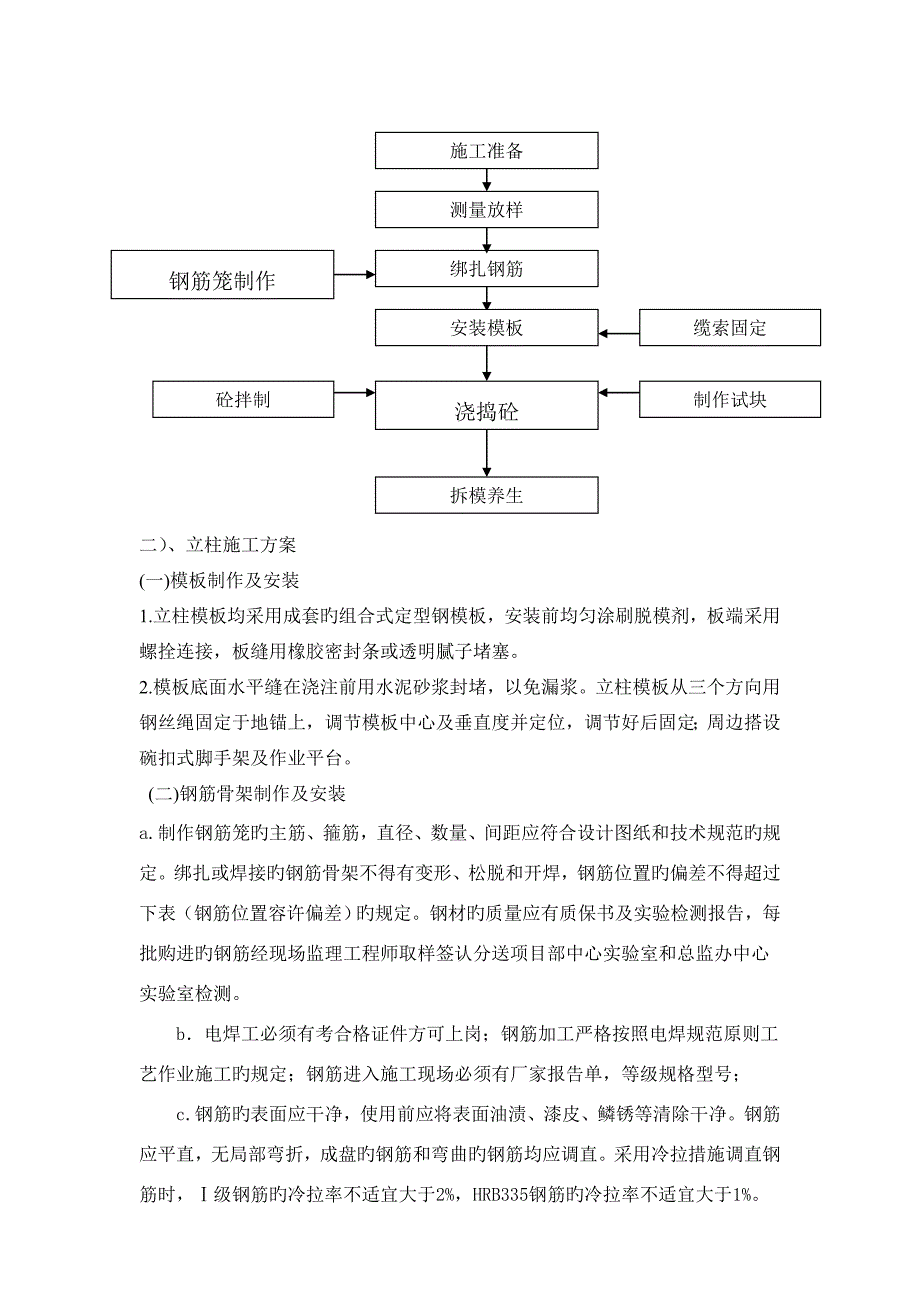 新场互通E匝道桥墩柱开工报告.doc_第3页