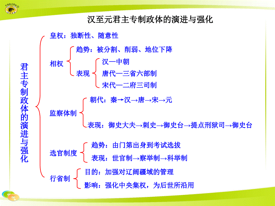 知识框架必修1第一单元课堂素材_第1页