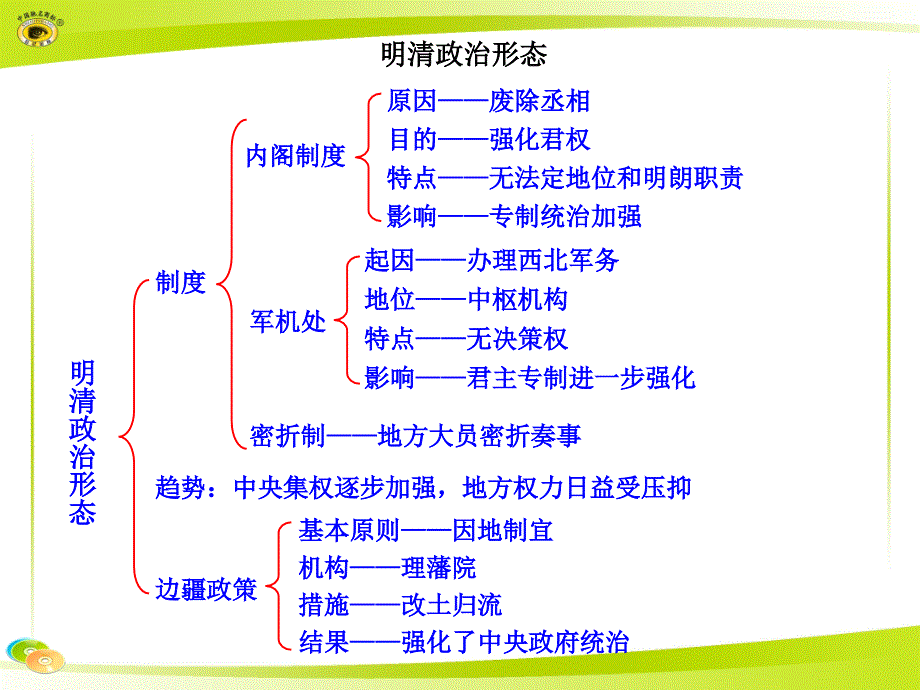 知识框架必修1第一单元课堂素材_第2页