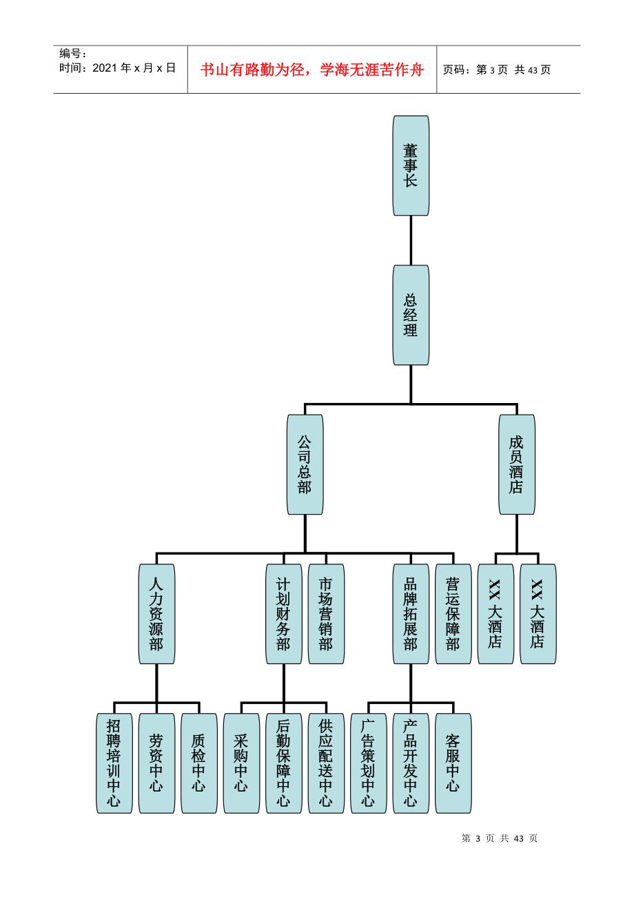 酒店经营管理公司组织架构与管理制度_第3页