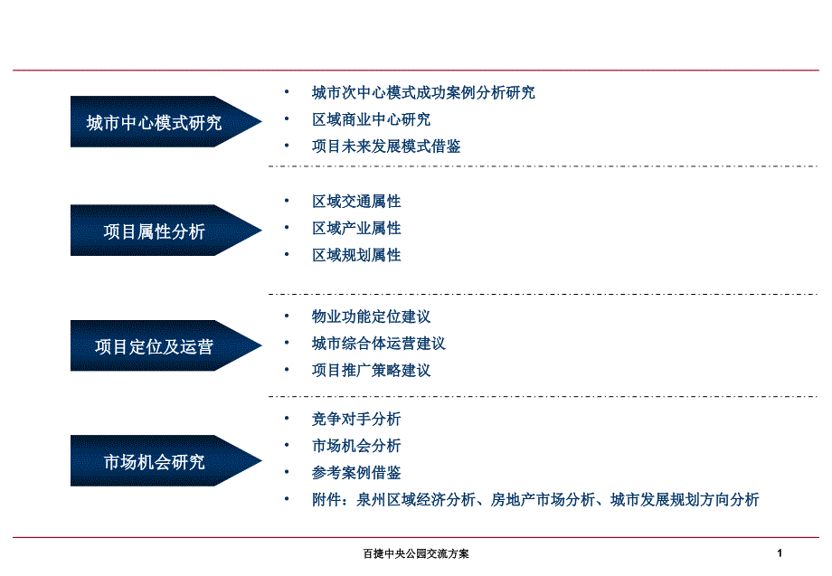 百捷中央公园交流方案课件_第2页