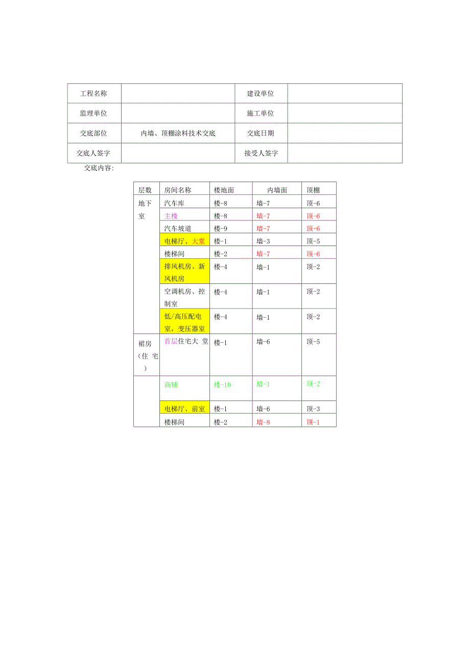 墙面、顶棚涂料施工技术交底_第2页