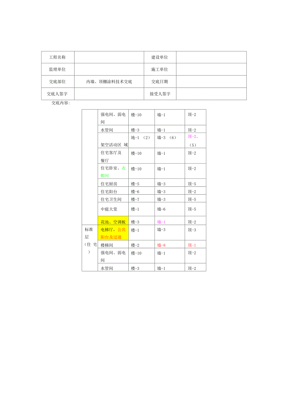 墙面、顶棚涂料施工技术交底_第3页