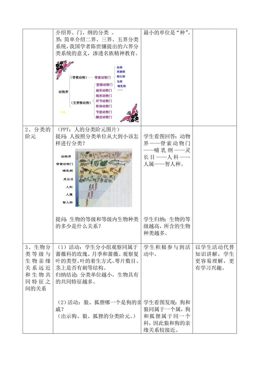 精选类八年级生物第二学期试验本第4章第四节生物的分类1教案上海版_第5页