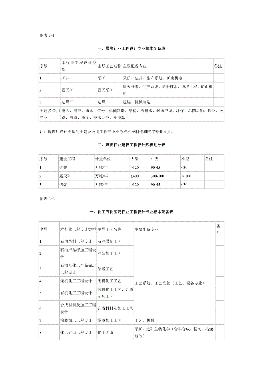 工程设计行业及建设规模划分表全_第2页