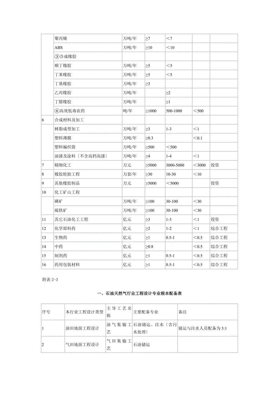 工程设计行业及建设规模划分表全_第5页