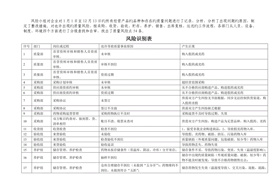 GSP质量风险排查与评估报告课案_第3页