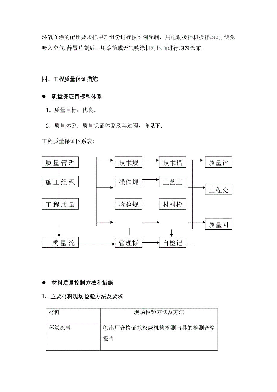 环氧树脂地坪施工方案试卷教案.doc_第4页