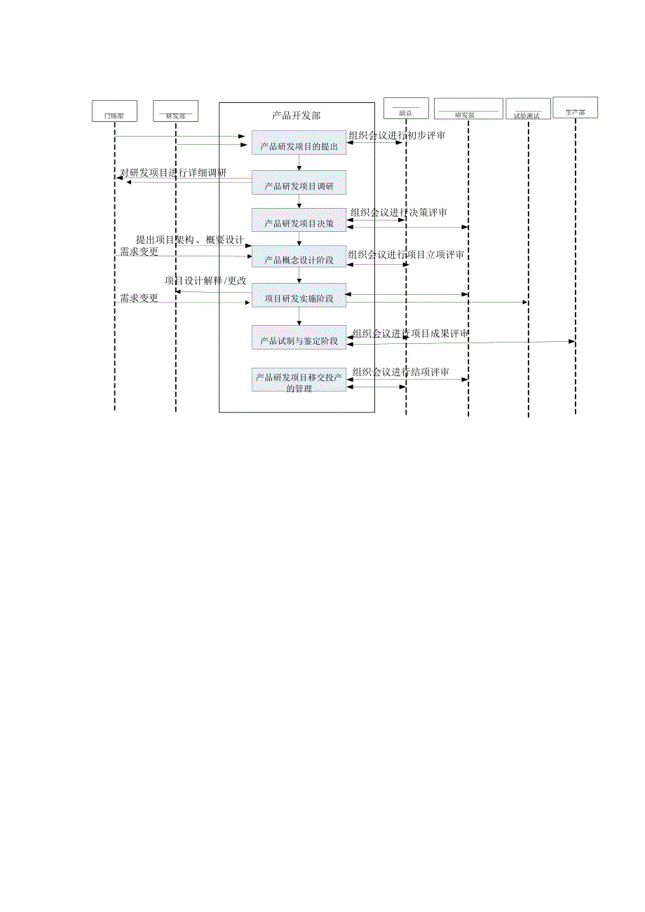 新产品开发流程图_第2页