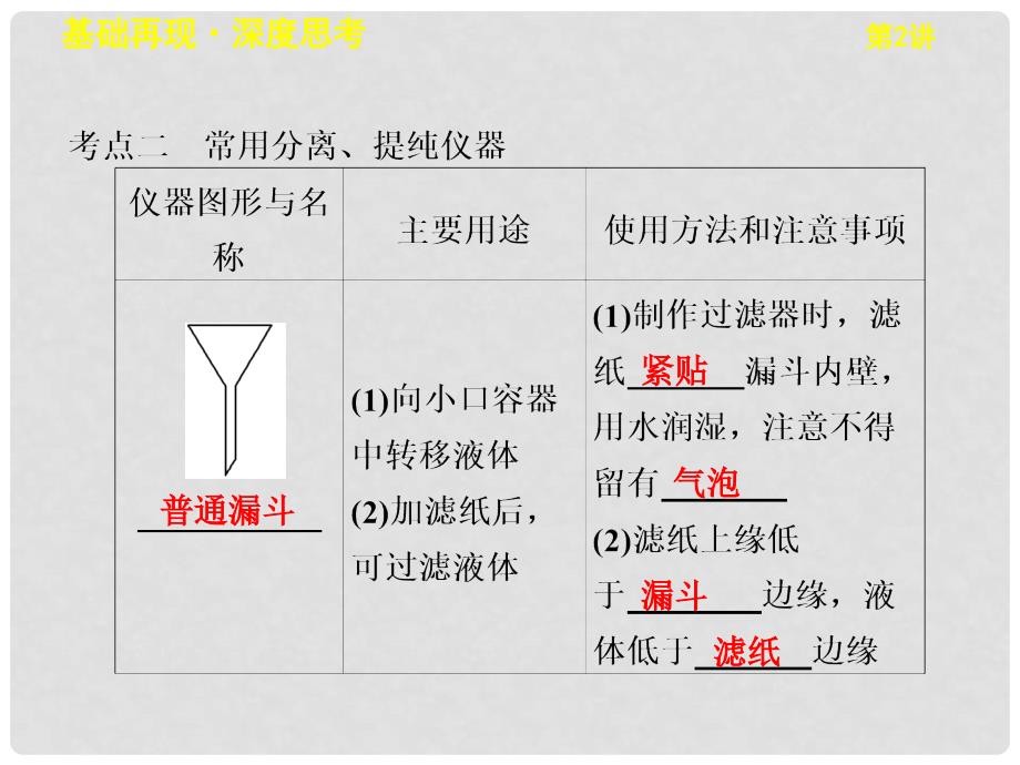 高考化学大一轮复习讲义 第一章 第2讲 物质的分离和提纯课件_第3页