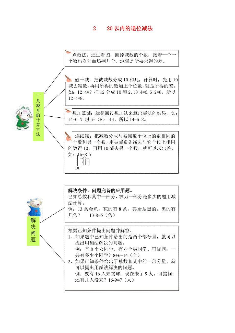 一年级数学下册教材梳理数与代数220以内的退位减法新人教版_第1页