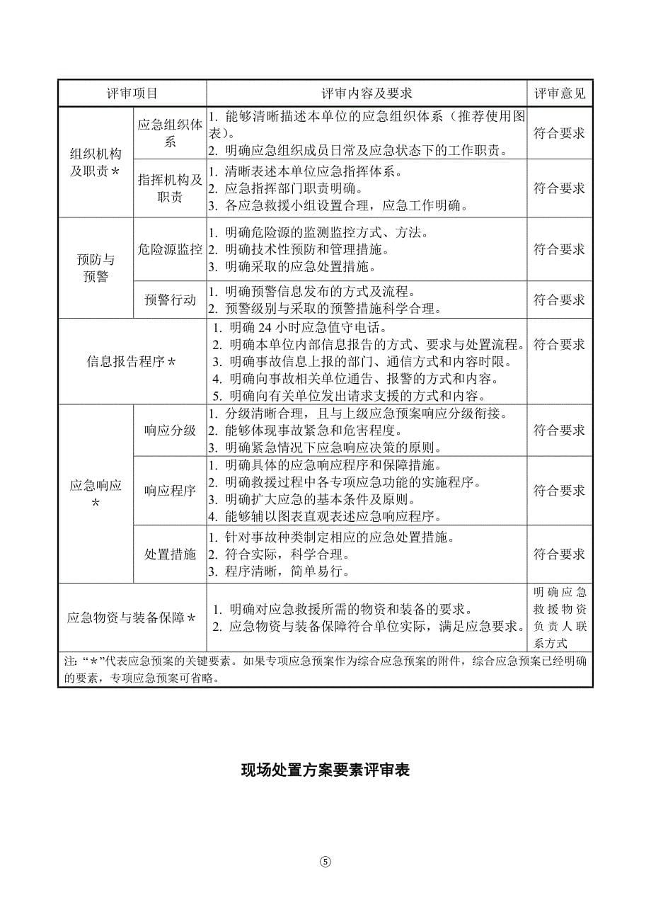 应急救援预案评审记录_第5页