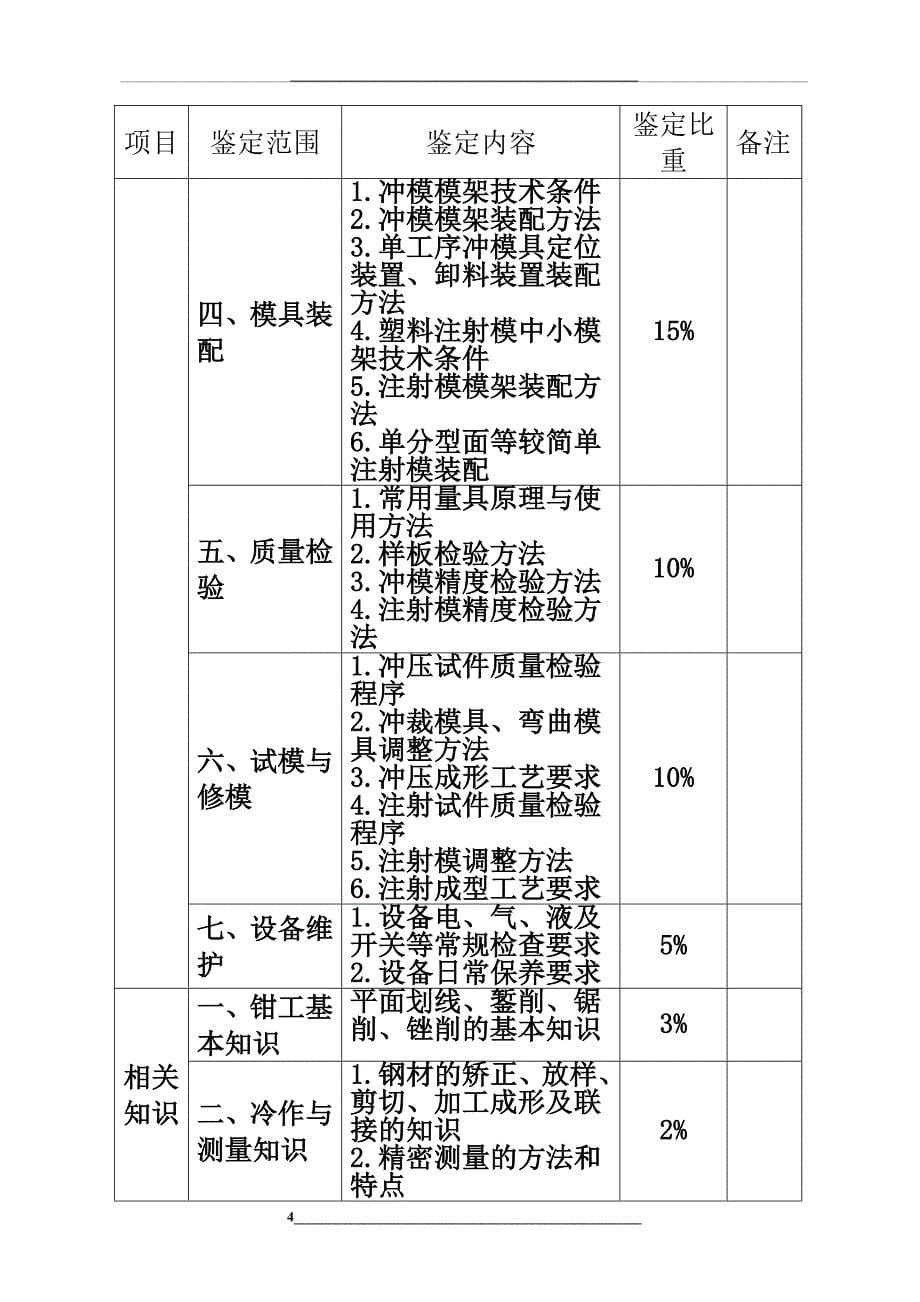 深圳职业技能鉴定模具工考核大纲_第5页