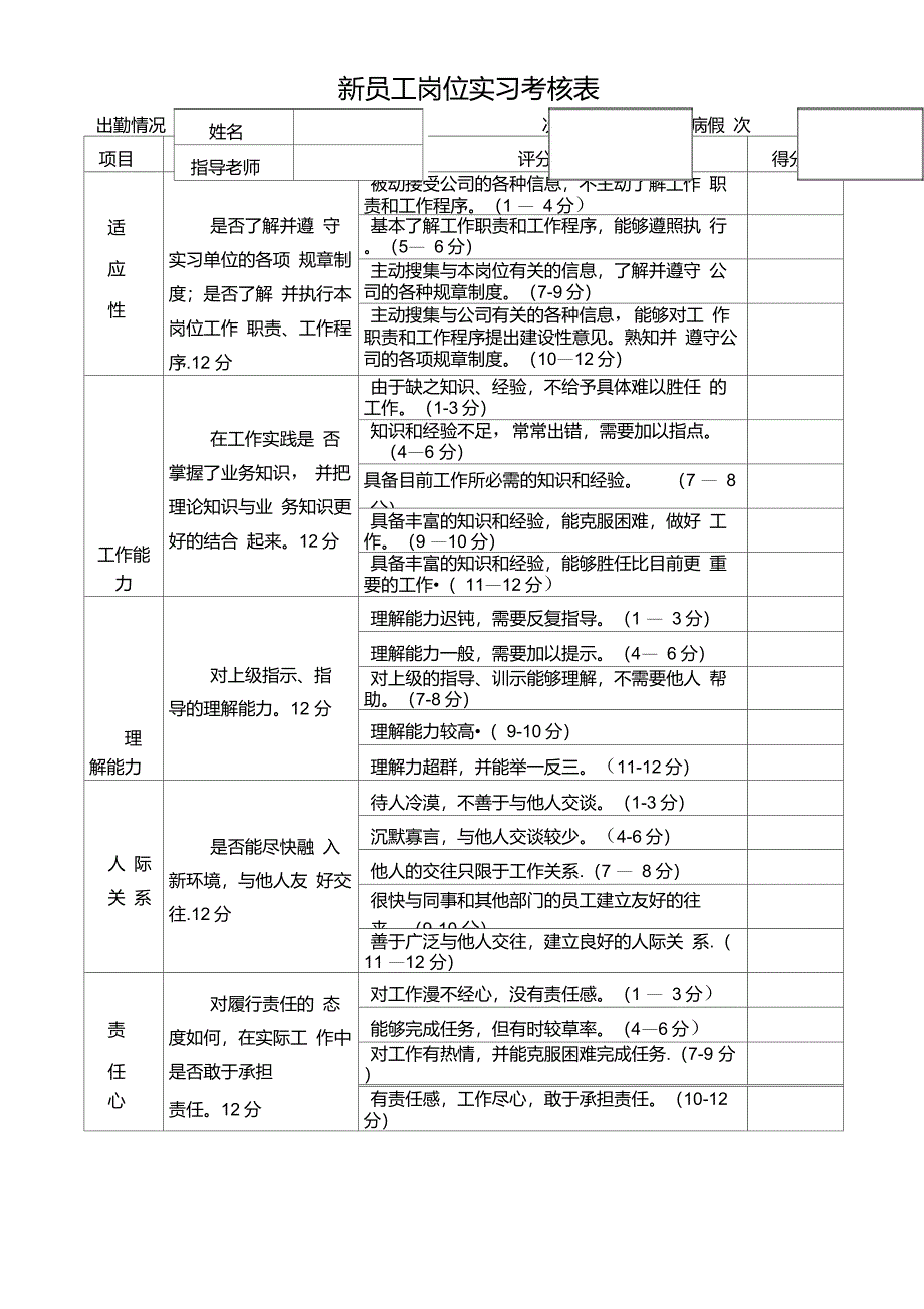 新员工实习期考核表_第1页