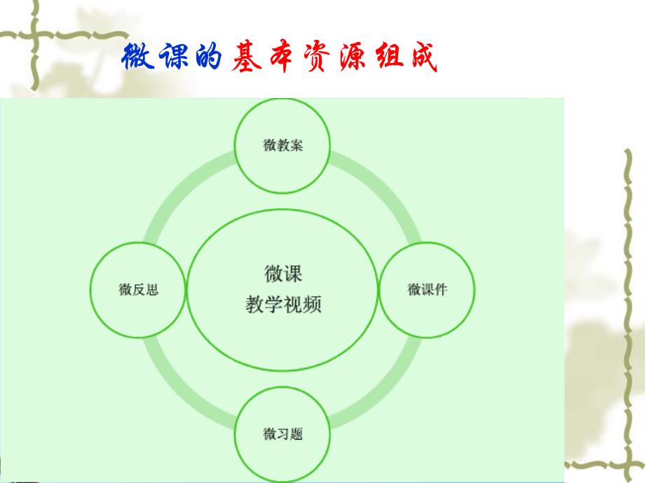 微课制作培训课件曹庄镇中心中学陈德康_第4页