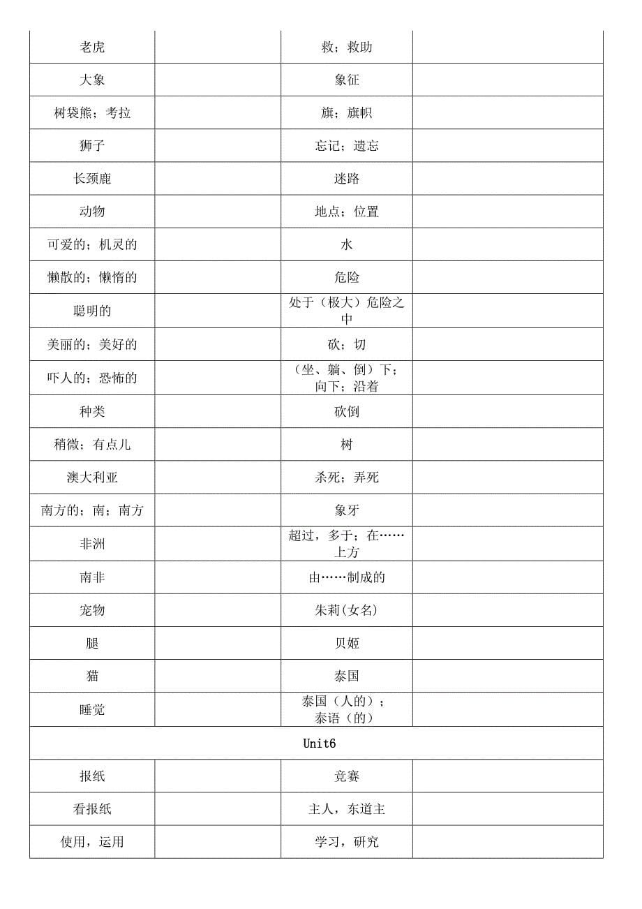 2012人教版英语七年级下册单词语默写英语表(纯汉语)河北_第5页