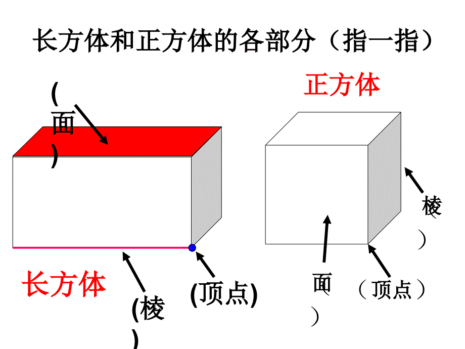 长方体和正方体的认识上课用精品教育_第4页