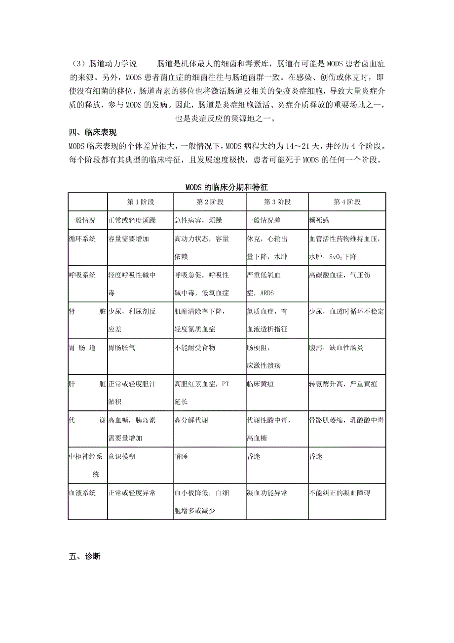 多脏器功能障碍综合症.doc_第3页