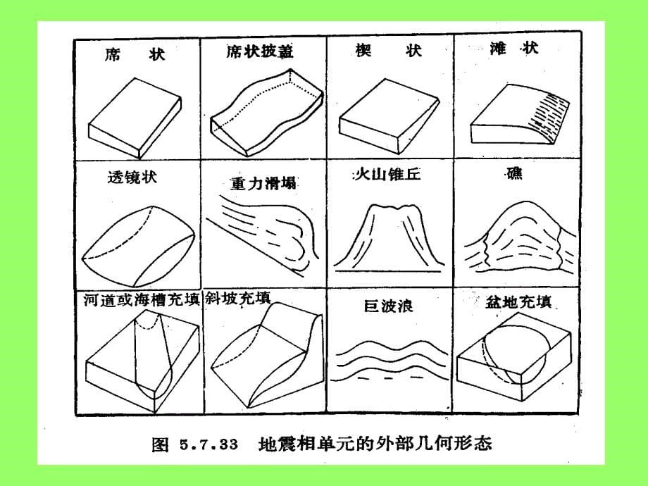 《地震相分析材料》PPT课件_第5页