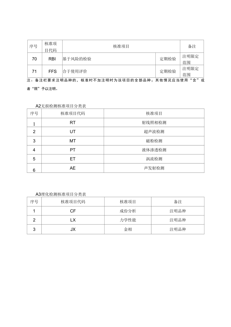 特种设备检验检测核准项目分类表D_第4页