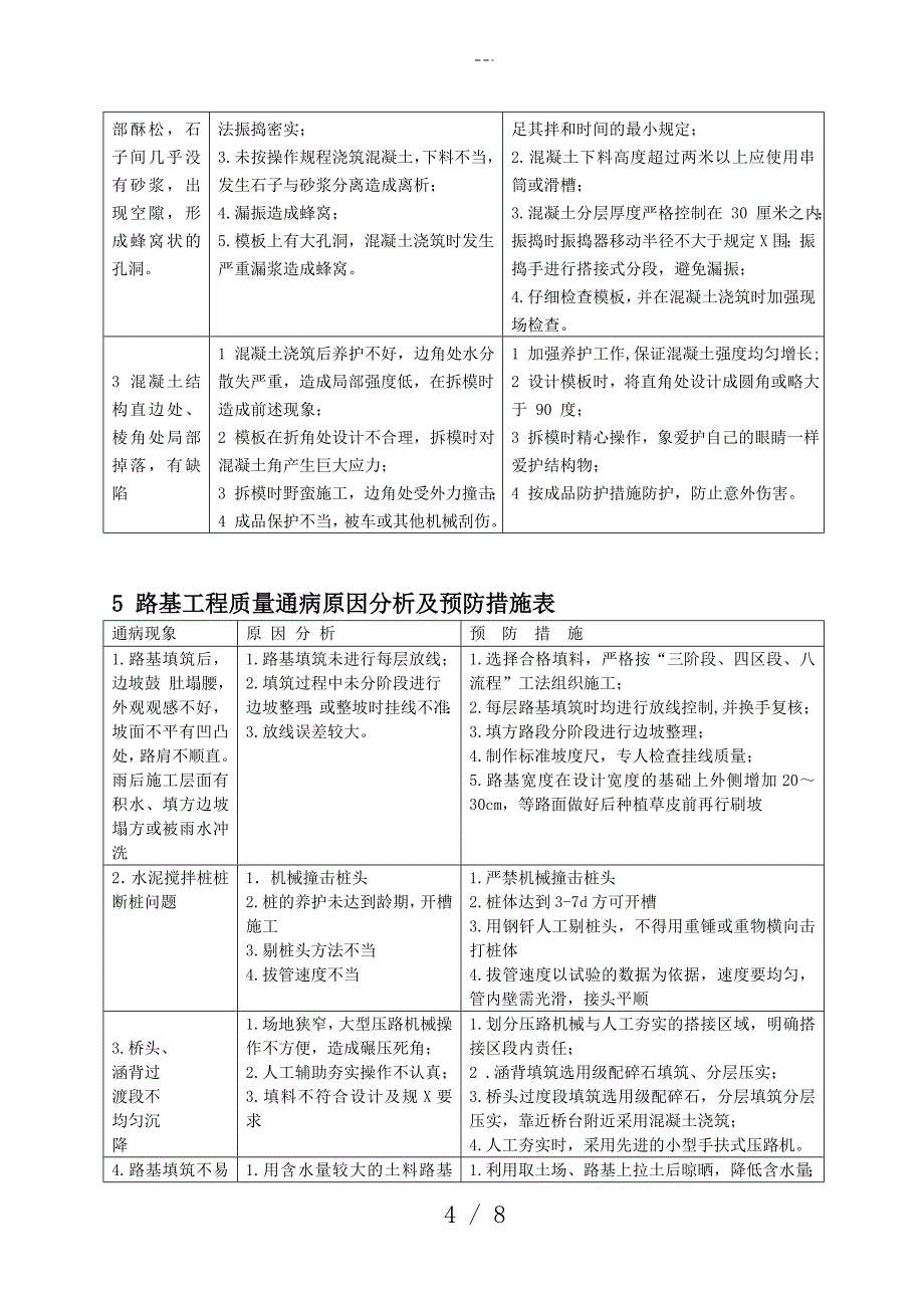 工程质量通病与预防方法大全_第4页