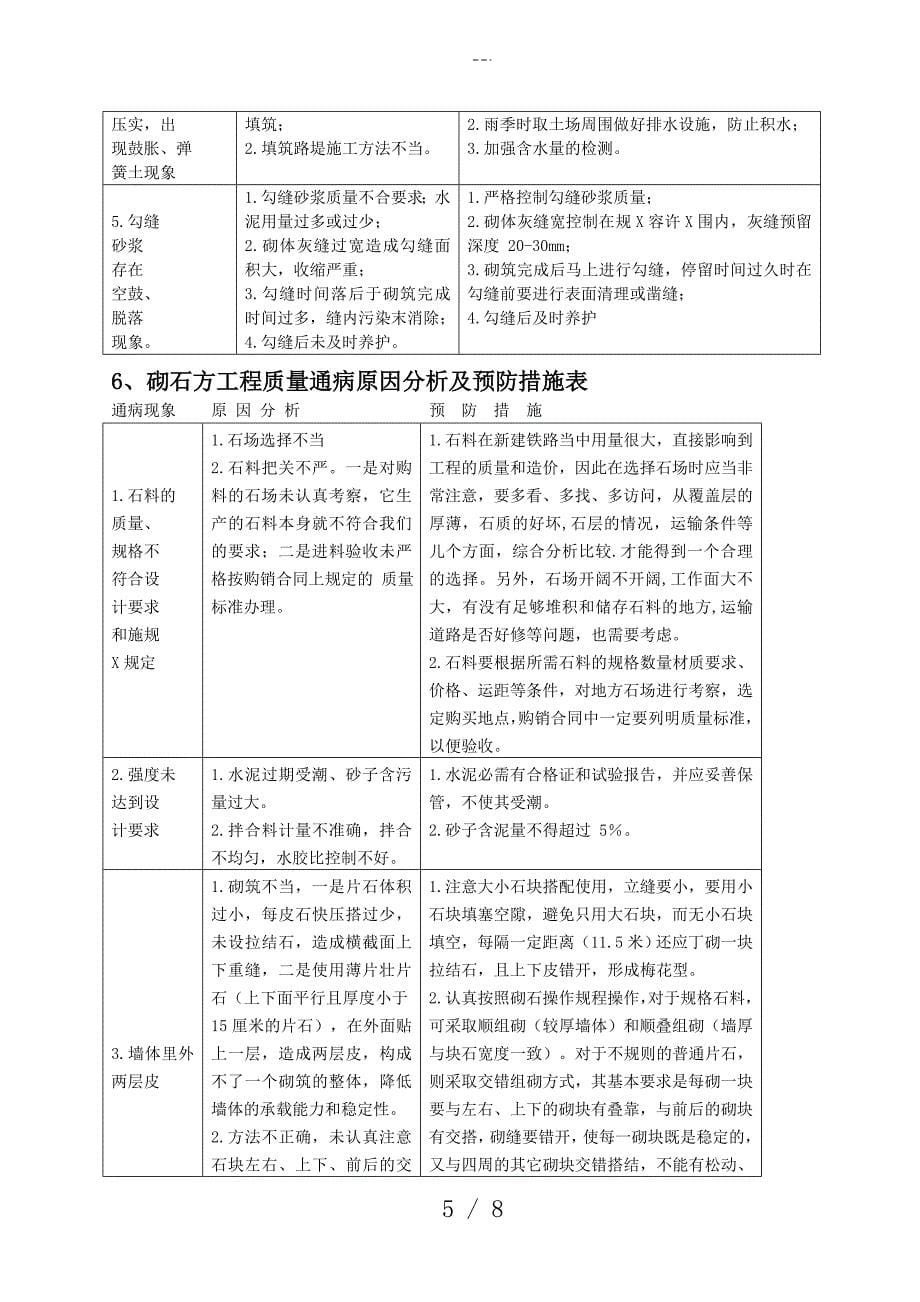 工程质量通病与预防方法大全_第5页