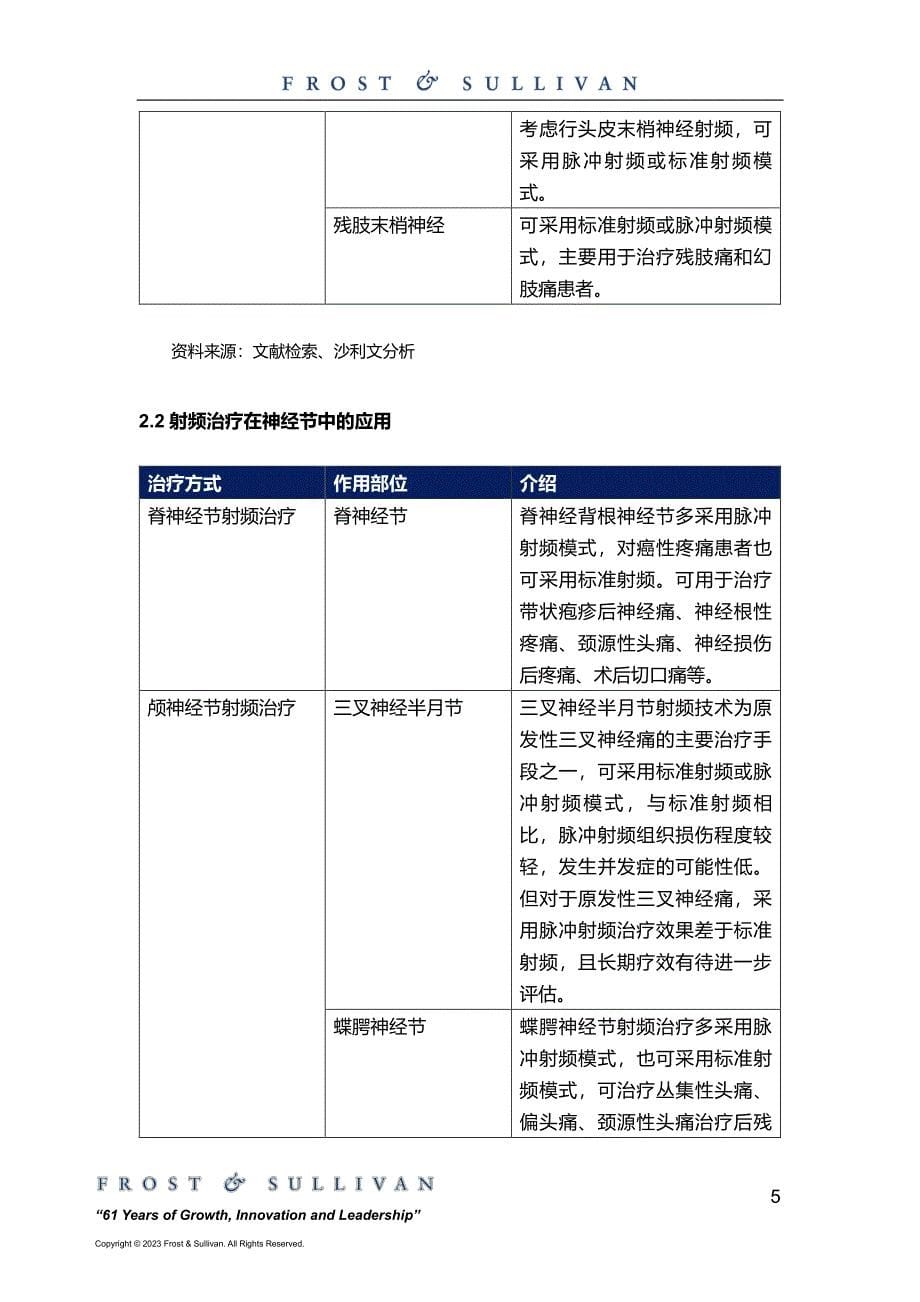 中国疼痛管理射频治疗器械市场研究报告-2023.06-11页-WN6_第5页