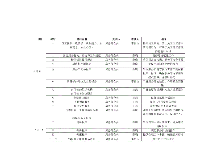 客房部培训计划_第1页