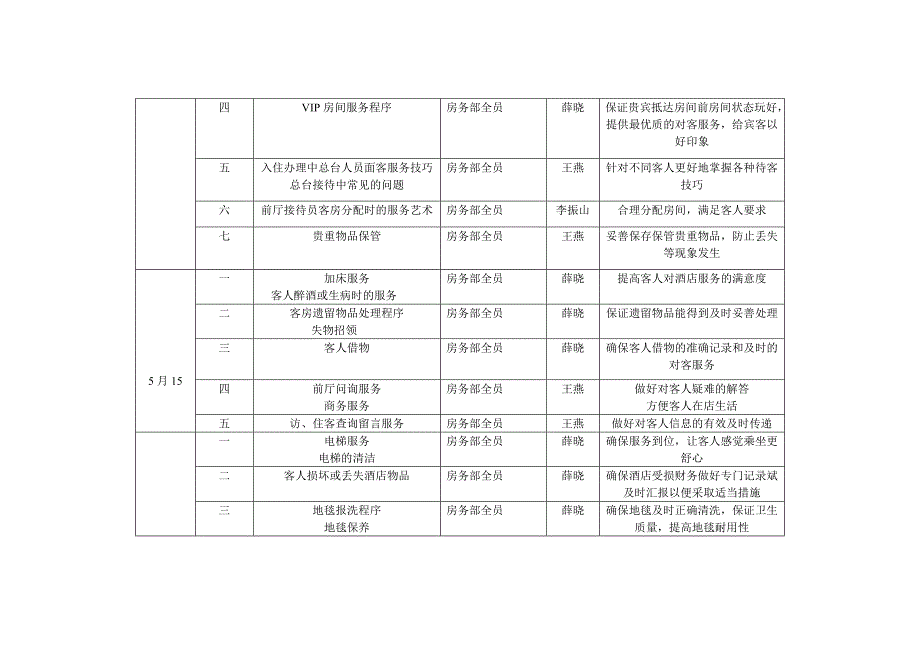 客房部培训计划_第3页